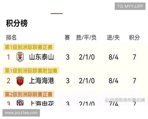 中超焦点战上海海港绝杀山东泰山积分榜再起波澜争冠形势骤然升温 中超焦点战上海海港绝杀山东泰山积分榜再起波澜争冠形势骤然升温