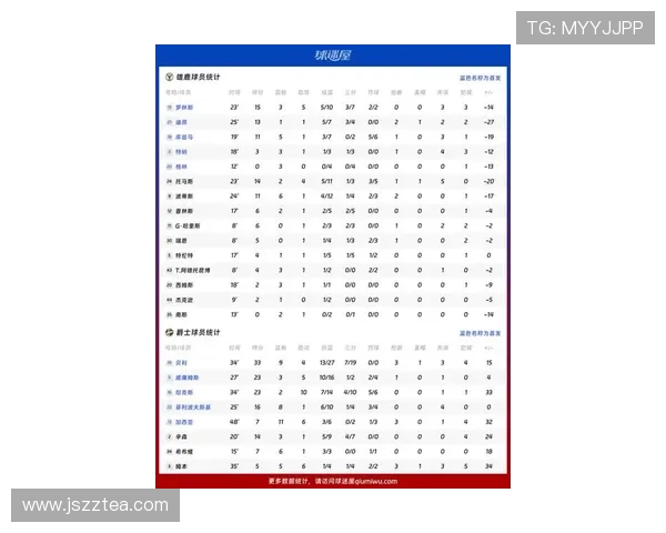 NBA最新赛季球员全面数据解析与实力对比分析 - 副本