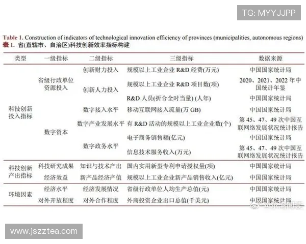 体育新闻网站观察视角下数字化转型趋势与用户行为深度分析发展路径研究 - 副本 (2) - 副本 体育新闻网站观察视角下数字化转型趋势与用户行为深度分析发展路径研究 - 副本 (2) - 副本